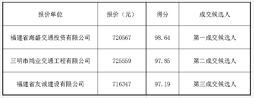 福建高速养护网 -  开云(中国)