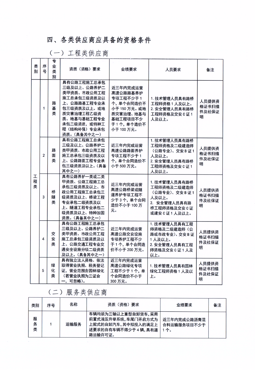 福建高速养护网 -  开云(中国)