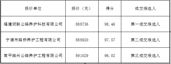 福建高速养护网 -  开云(中国)