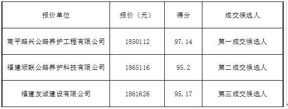 福建高速养护网 -  开云(中国)